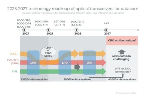 人工智能集群對光連接的特殊要求與信息系統集成服務